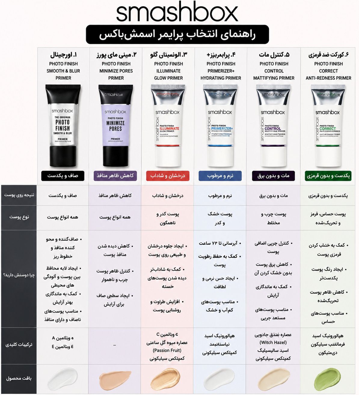 ست پرایمرهای چند کاره